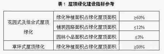 湖南草字頭生態環境建設有限公司,人造草坪假草皮,湖南雨水收集處理工藝