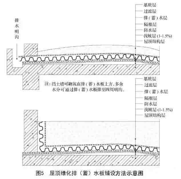 湖南草字頭生態環境建設有限公司,人造草坪假草皮,湖南雨水收集處理工藝