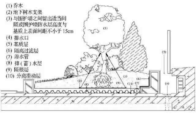 湖南草字頭生態環境建設有限公司,人造草坪假草皮,湖南雨水收集處理工藝