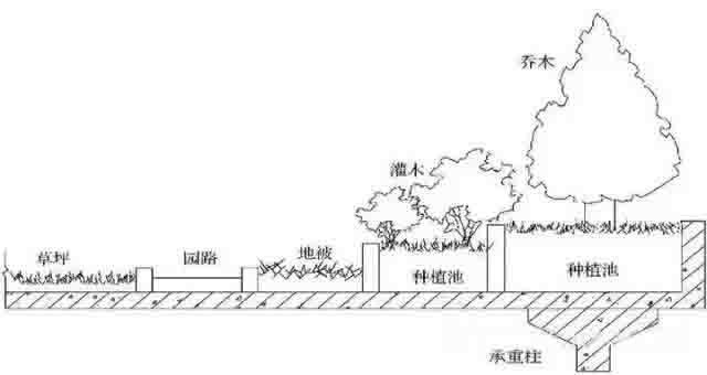 湖南草字頭生態環境建設有限公司,人造草坪假草皮,湖南雨水收集處理工藝