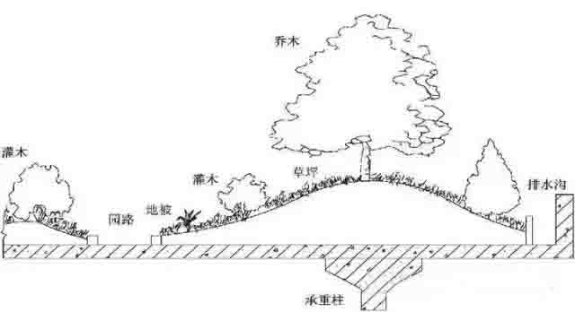 湖南草字頭生態環境建設有限公司,人造草坪假草皮,湖南雨水收集處理工藝