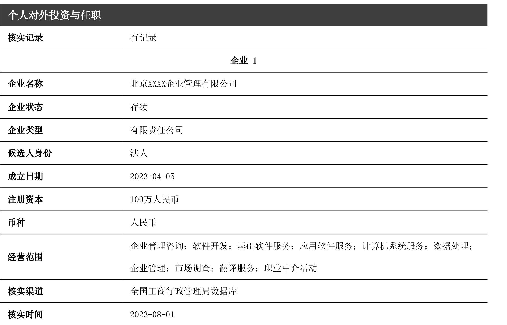 工商注冊(cè)背調(diào)