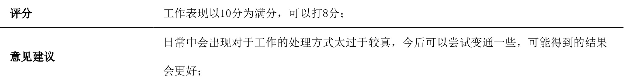 工作評價背調