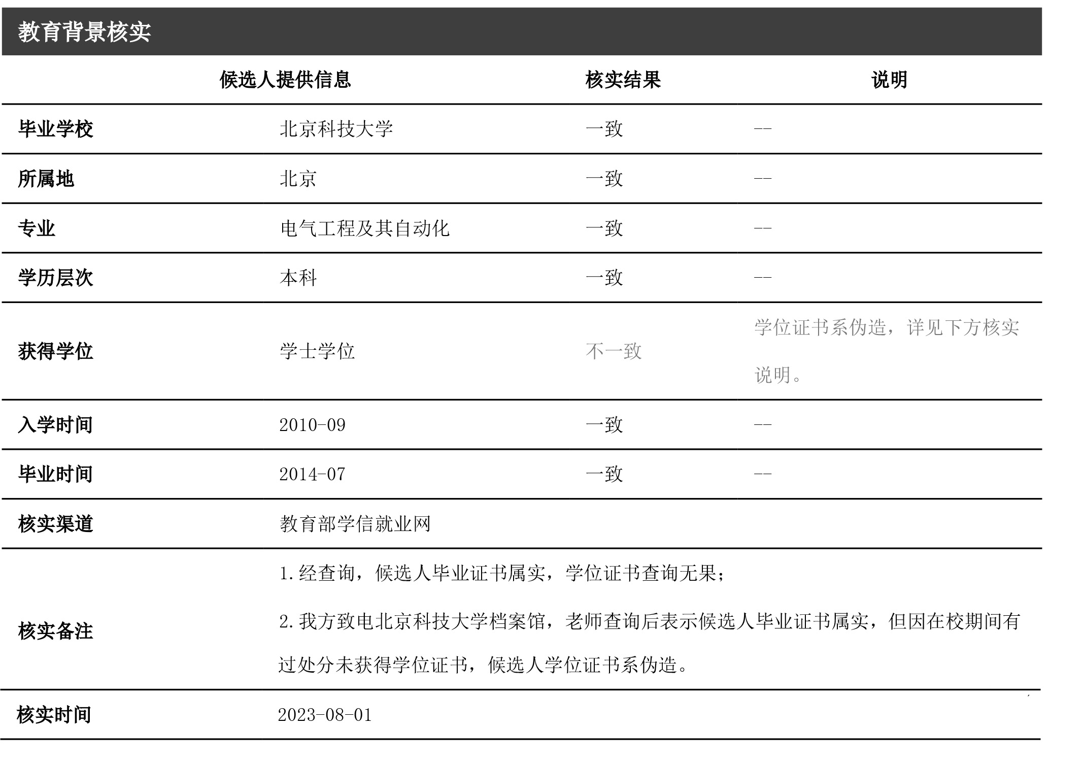 學(xué)歷信息背調(diào)