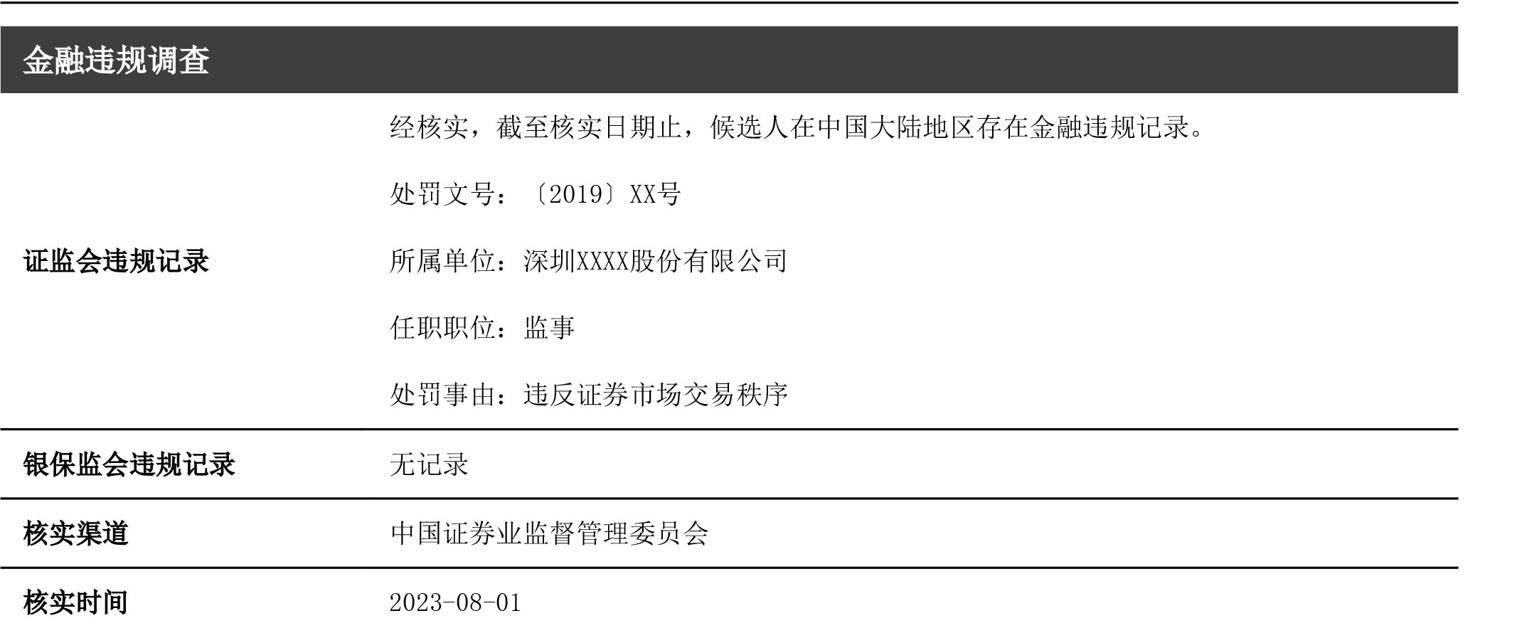 金融違規(guī)背調