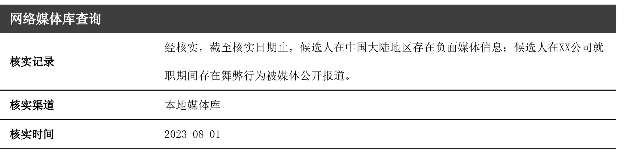 媒體信息背調