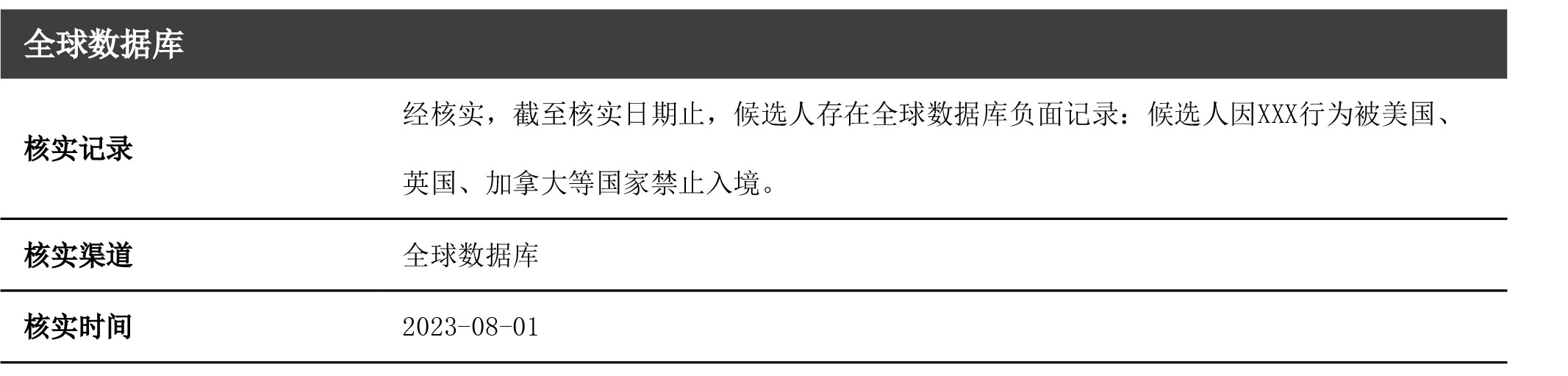 離職原因背調(diào)
