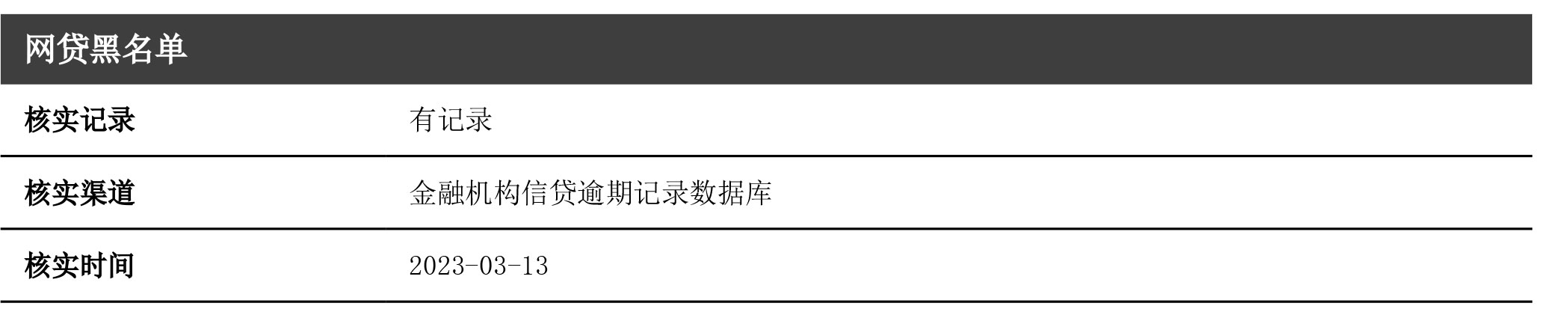 信貸風(fēng)險(xiǎn)背調(diào)