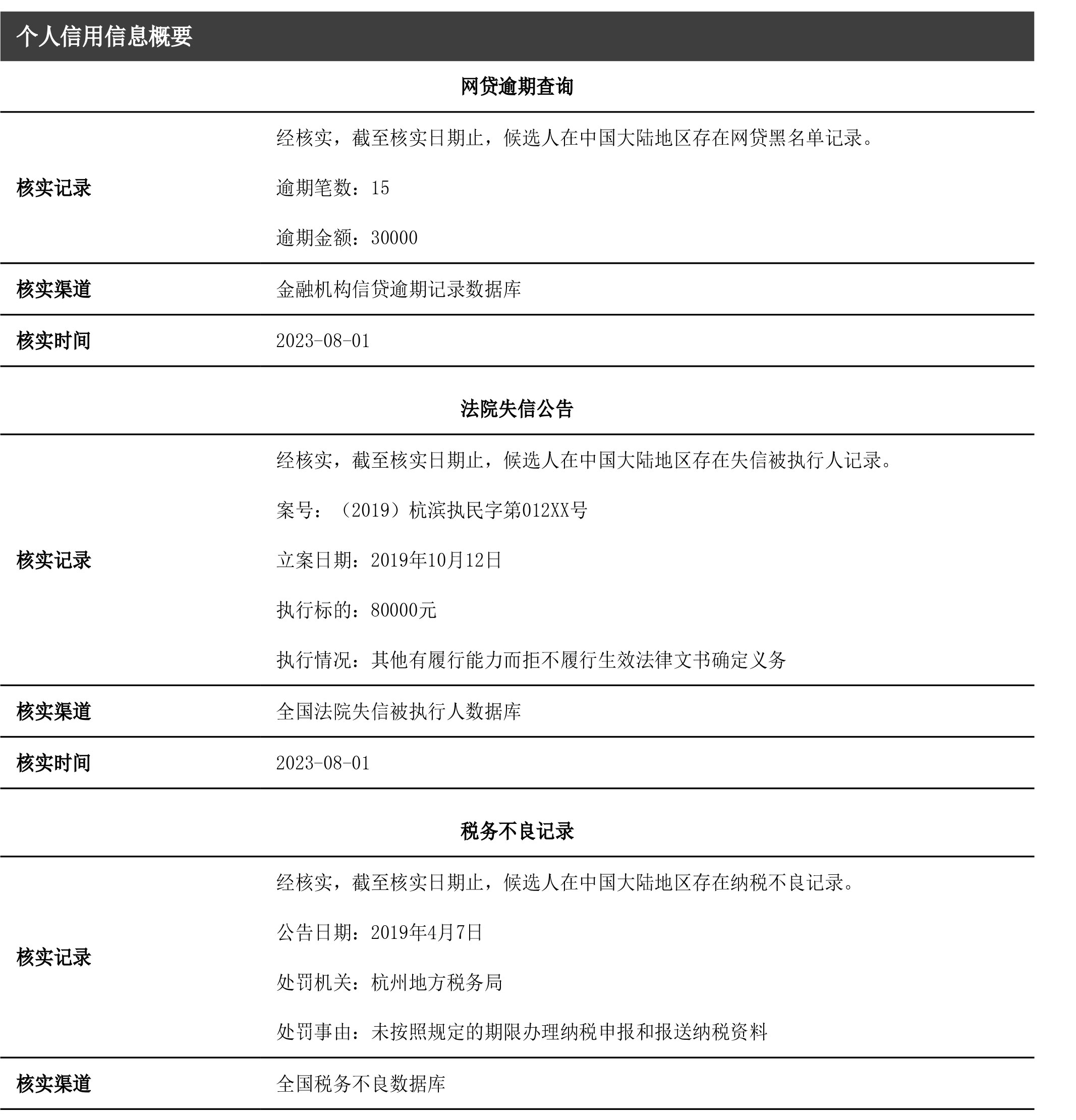 基礎(chǔ)信息背調(diào)