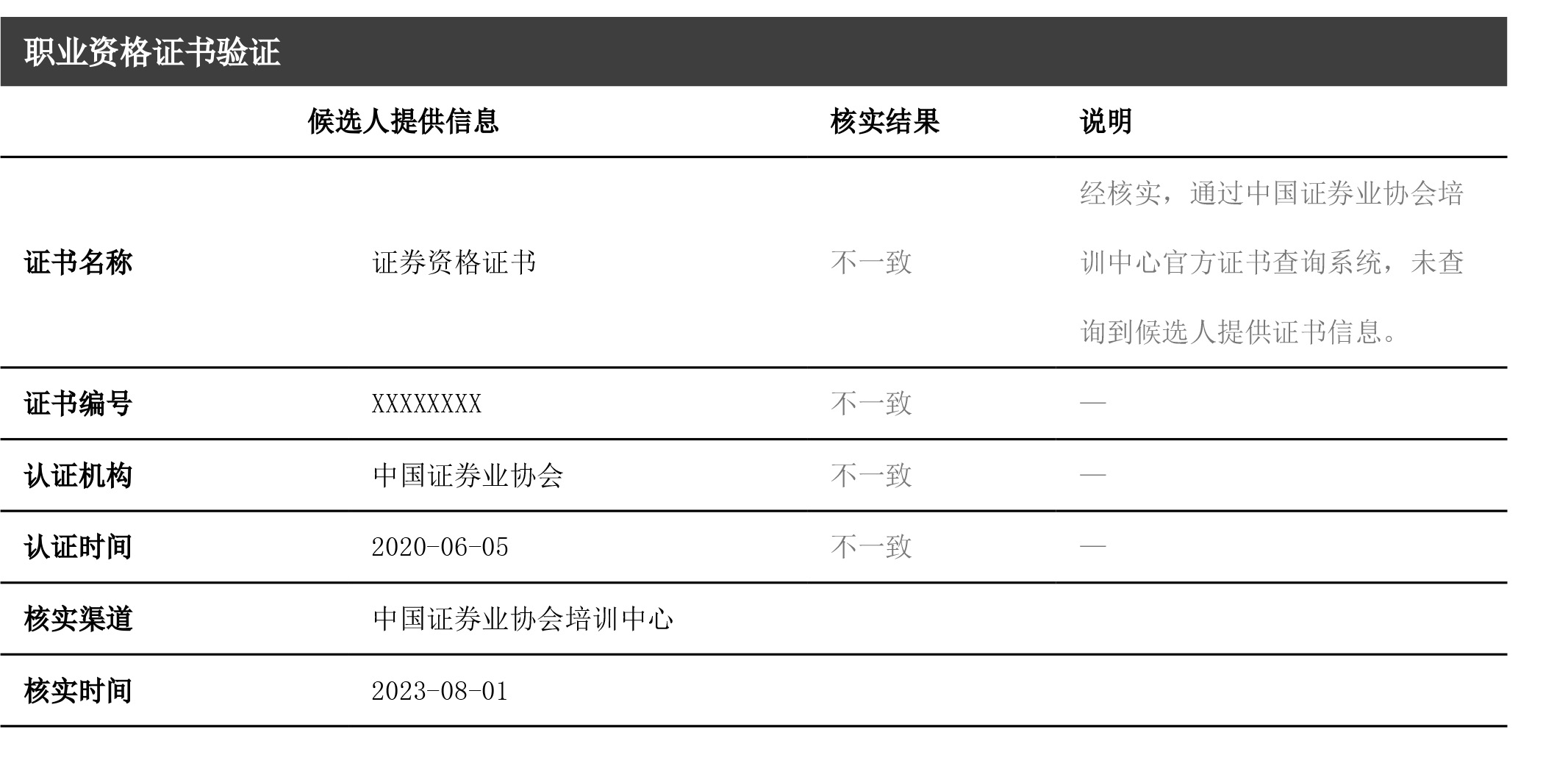 專業(yè)資格背調(diào)